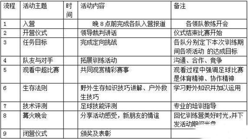 足球夏令營活動方案 150140761.jpg
