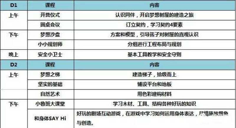 課程表 夏令營(yíng)課程表
