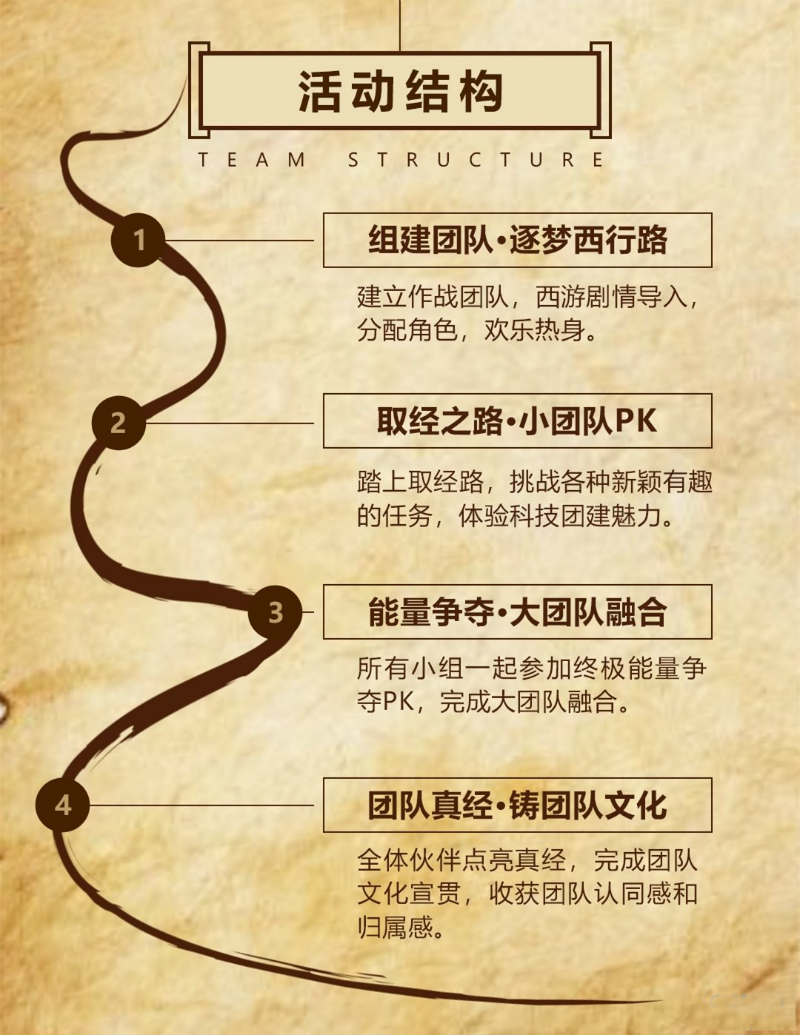 團建攻略 150352I57-5.jpg